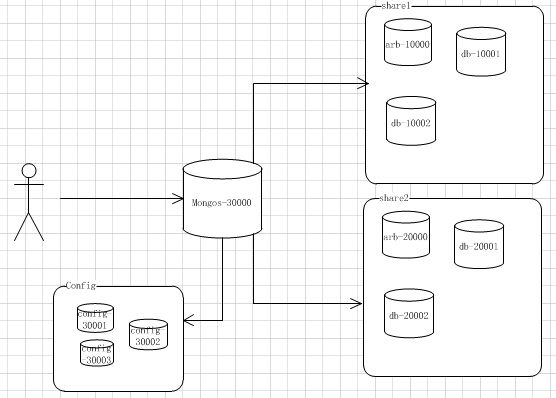 mongodb